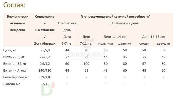 Витамины для глаз Доппельгерц актив KINDER для детей с 3лет, 60 жеват. табл. в Волгограде