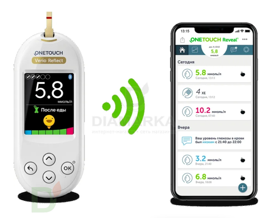 Глюкометр OneTouch Verio Reflect в Волгограде