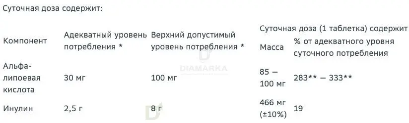Витамины Витамир альфа-липоевая кислота форте 100 мг 30 шт в Волгограде